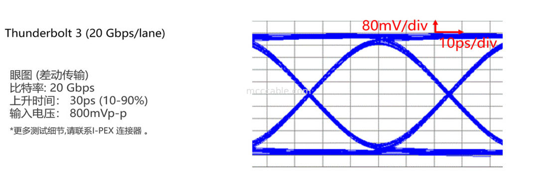 20846-040T-01 Completamente blindado con bloqueo mecánico Adecuado para la transferencia de datos a alta velocidad (20 Gbps/carril)