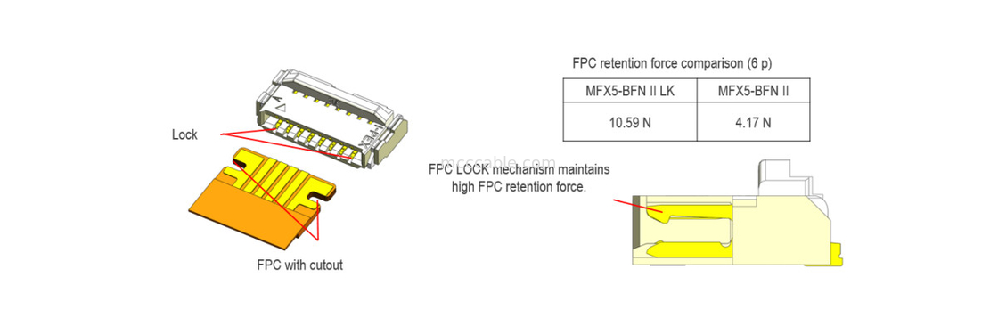 20600-024E-01 FPC Cables planos flexibles de 0,5 mm de inclinación MINIFLEX 5-BFN II LK Cerradura mecánica