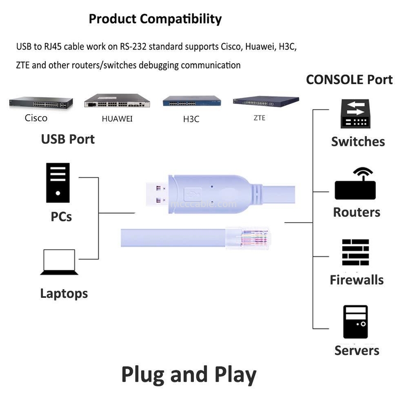 Conector de arneses industriales personalizados USB a RJ45 a 8P8C cabeza de cristal a RS232 cable de control de interruptor de puerto serie