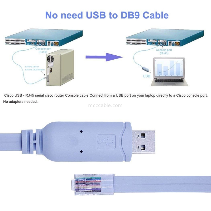 Conector de arneses industriales personalizados USB a RJ45 a 8P8C cabeza de cristal a RS232 cable de control de interruptor de puerto serie