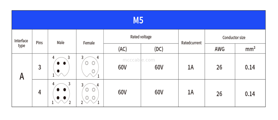 Conector circular M5 código-A de la serie impermeable de panel de la brida de la placa de circuito impreso macho soporte de toma de 3 núcleos y 4 núcleos personalización IP67