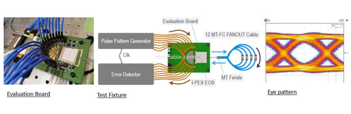 88002-000T-25-01 25Gbps X Modulo de conversión óptica MPU integrado plano bidireccional de 4 canales