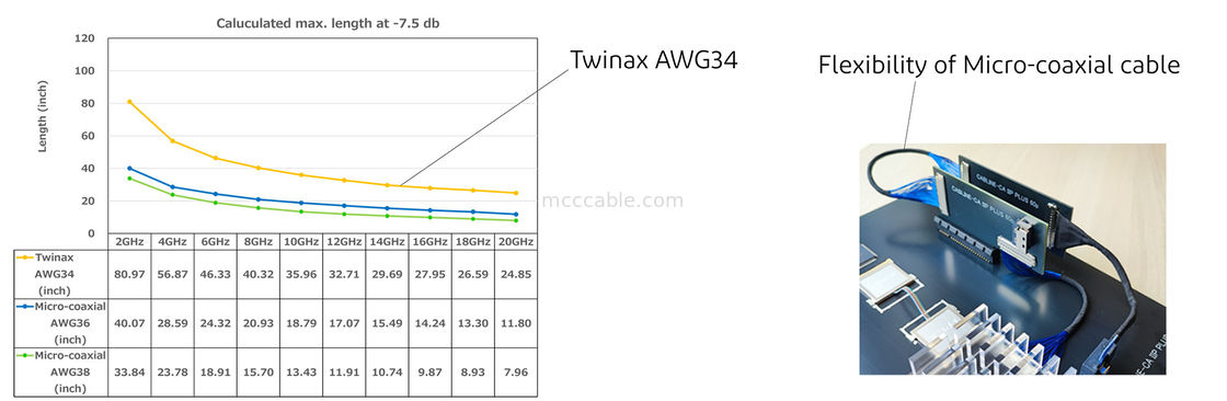 60P EDP Cable 20790-060E-02 0.4mm Pitch Conector micro-coaxial tipo de apareamiento horizontal
