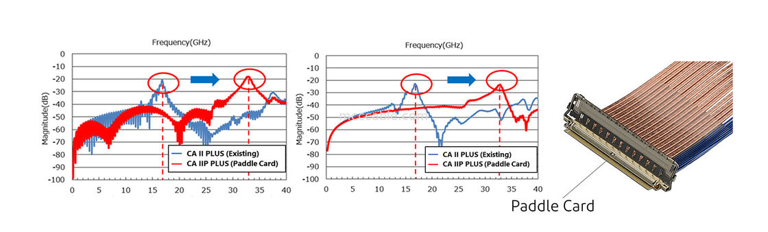 60P EDP Cable 20790-060E-02 0.4mm Pitch Conector micro-coaxial tipo de apareamiento horizontal